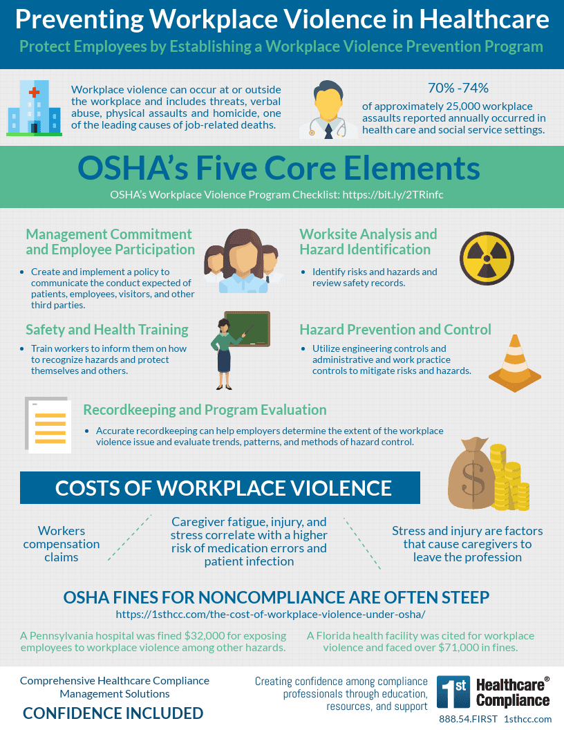 OSHA Releases Workplace Violence Guidance for Public Facing Restaurants