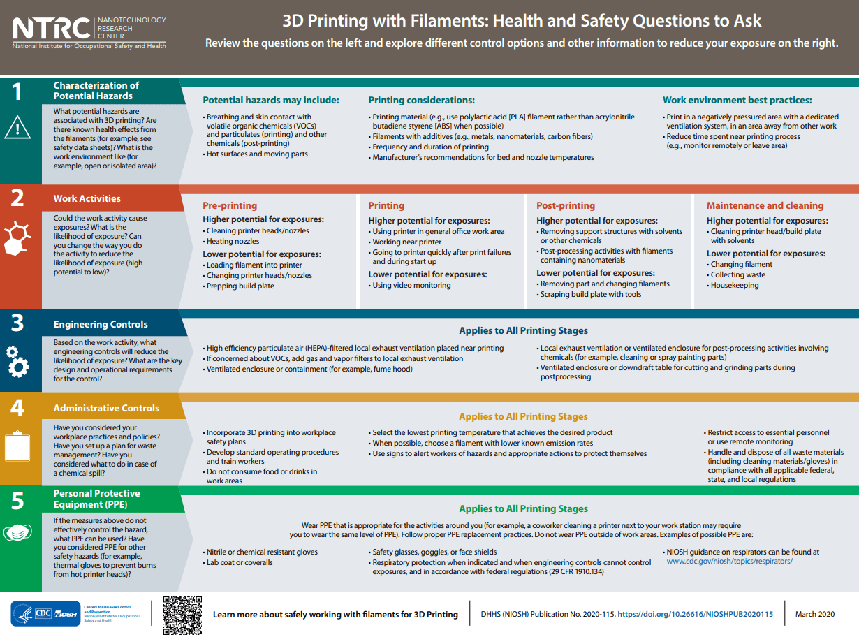 Essential One-Page Safety Checklist for FFF 3D Printing