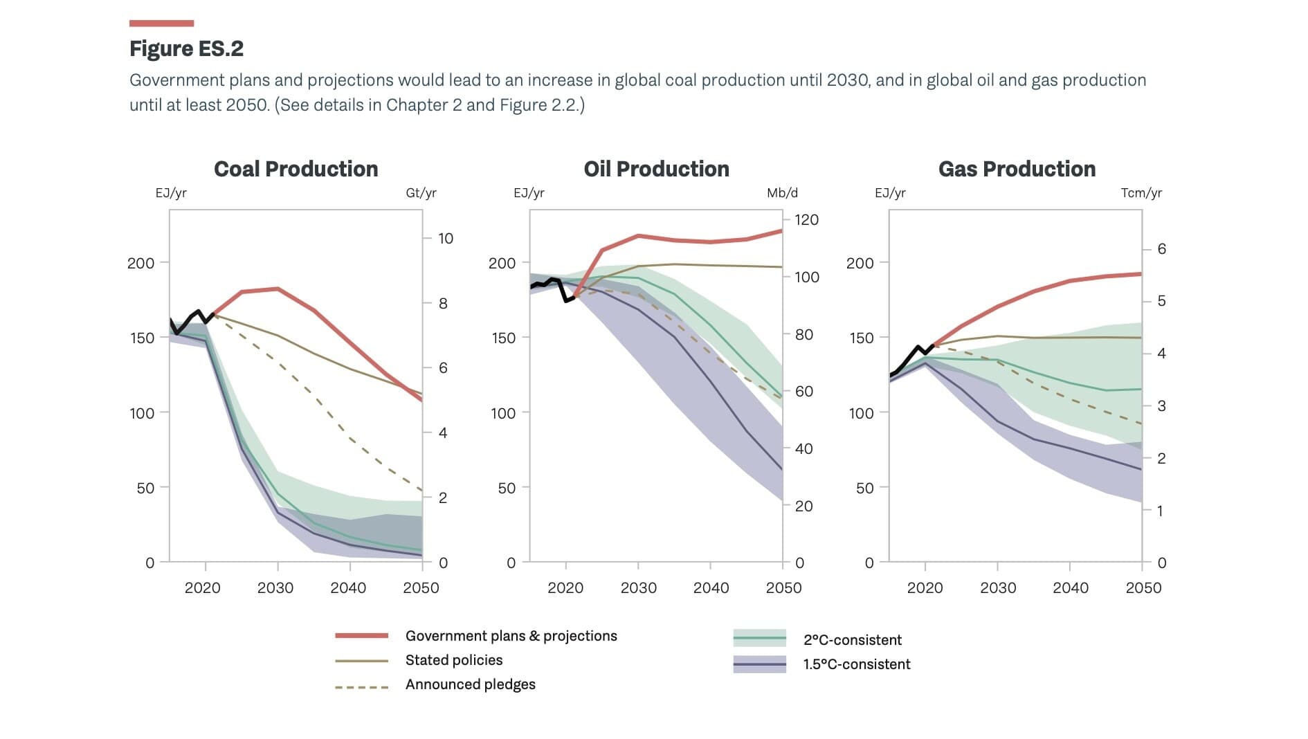 More Than Eighty Nations Back Road Map to Phase Out Fossil Fuels