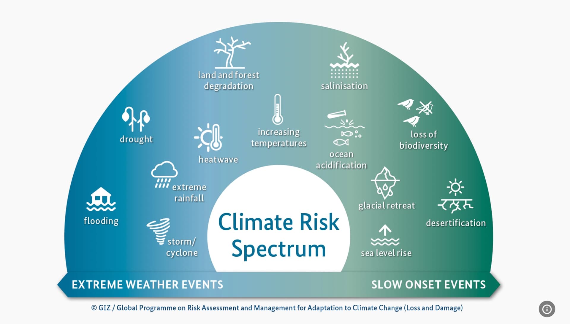 Australia Confronts Climate Risks as ANZ Fined and Culture Scores at Emmys