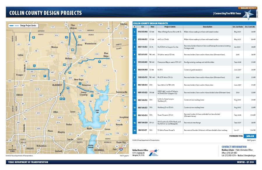 Collin County approves road cost-share and multiple service contract changes