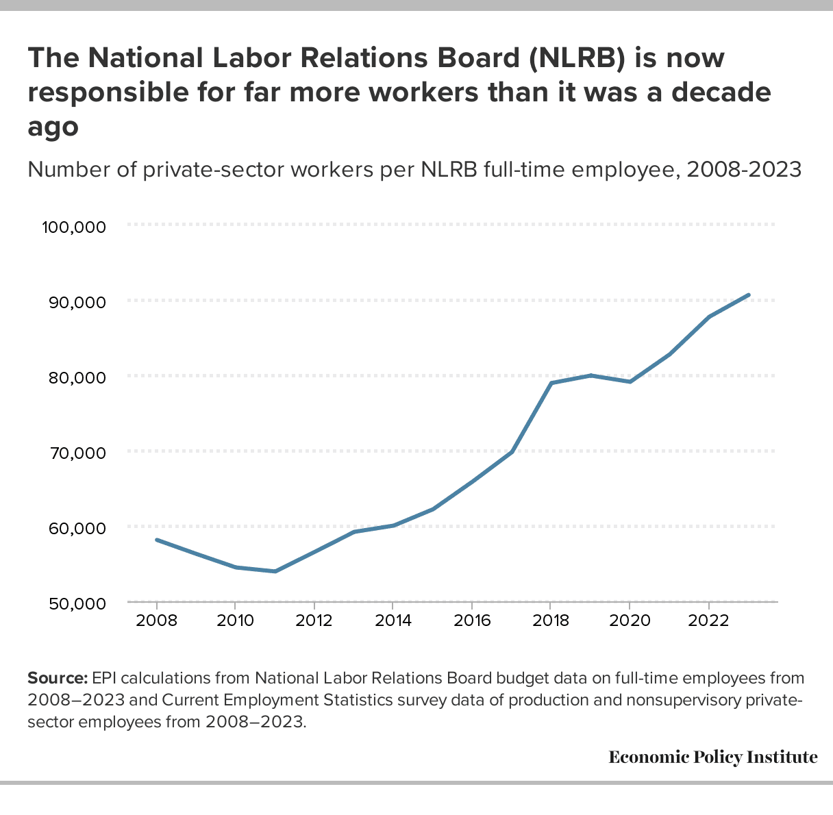 Federal Guidance Clarifies Fast Food Workers Rights to Organize, Discuss Pay