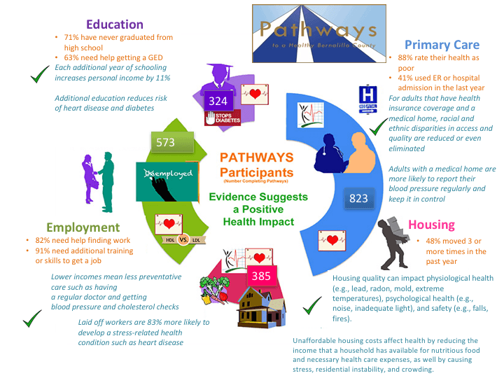 New Tuition‑Free Health Worker Pathway Builds Local Healthcare Pipeline