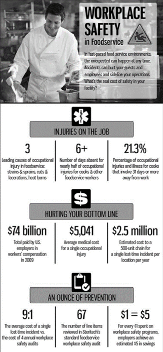 OSHA Tools Offer Young Worker Safety Guidance for McDonald's Employees