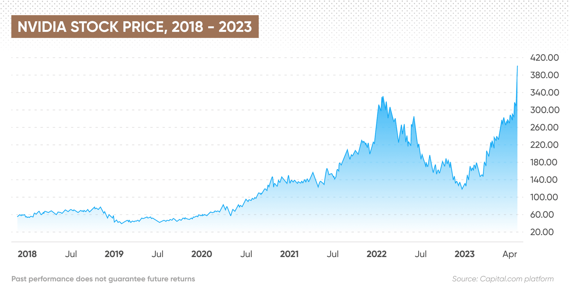 S&P Reaches Record as Nvidia Slips, Gold Holds Flat Ahead of Fed Decision