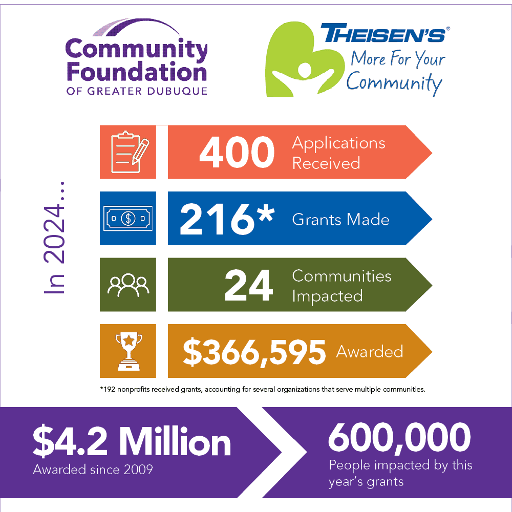 Community Foundation Grants $20,000 to Boost Decatur County Food Aid