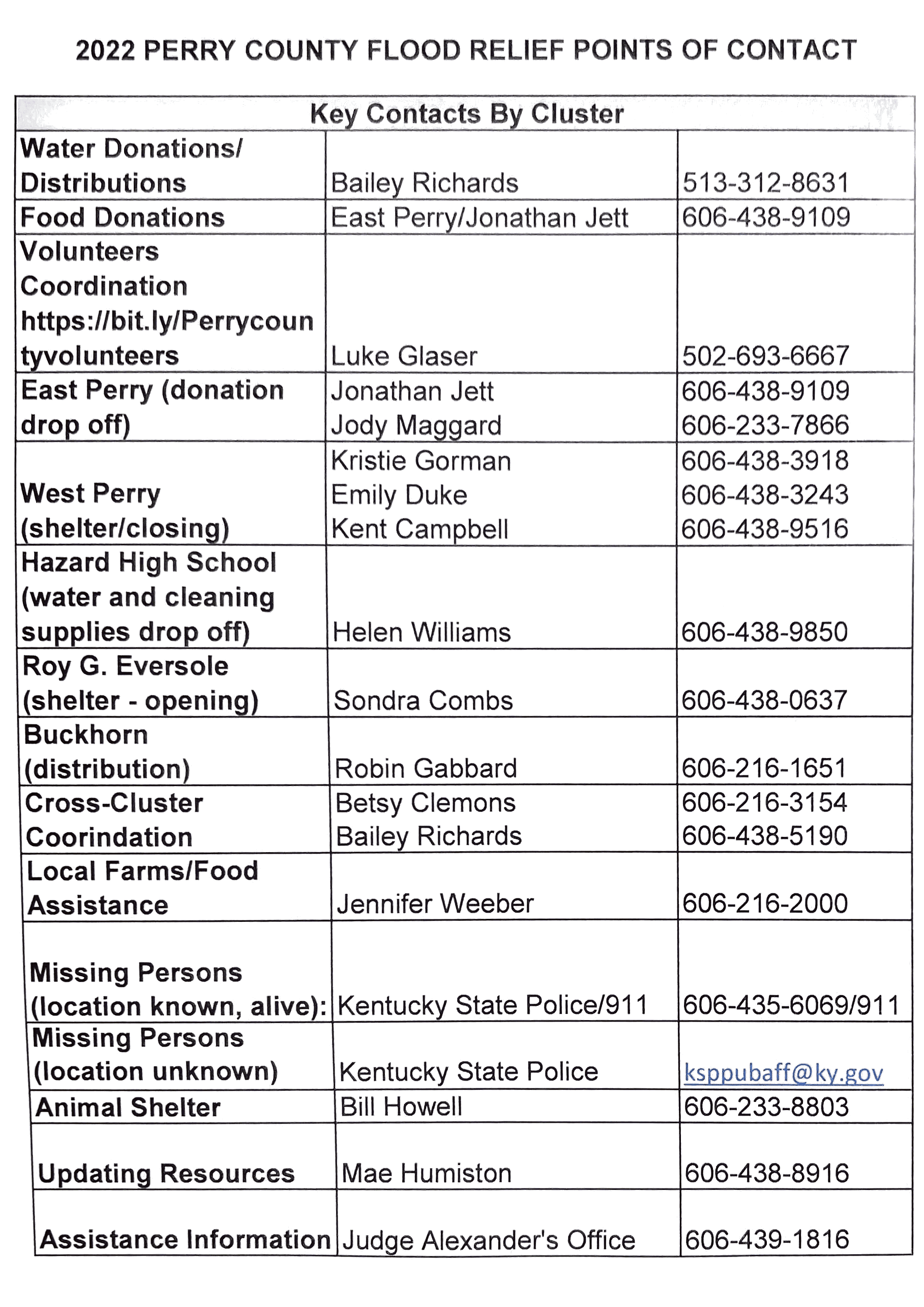 Key Emergency and Service Contacts for Perry County Residents