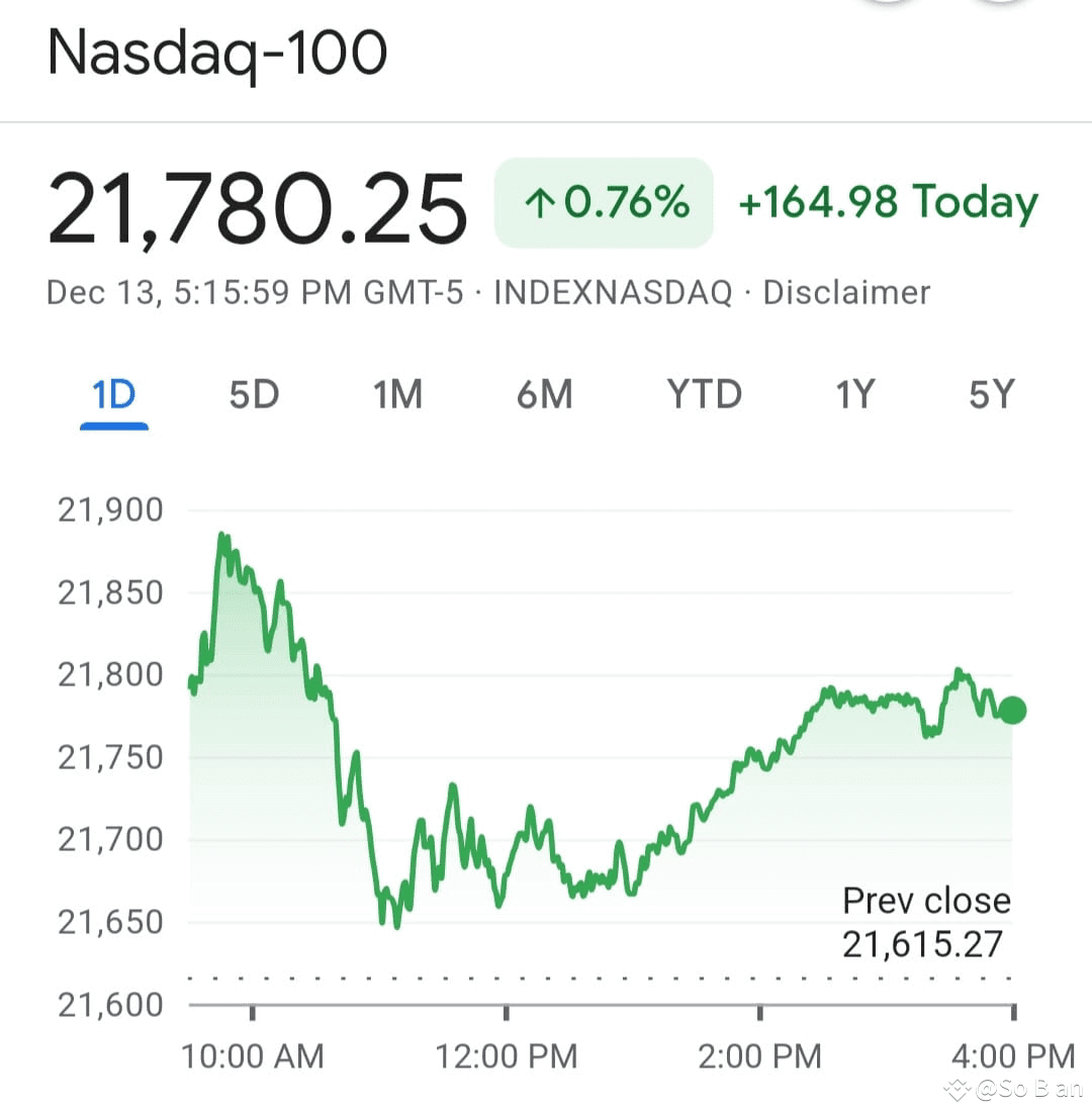 Walmart to join Nasdaq-100, signaling shift toward tech-focused investor base