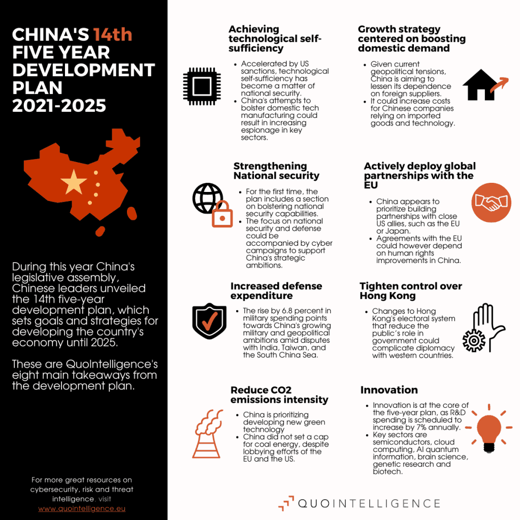 China’s Five-Year Plan Prioritizes Tech Self-Reliance and Consumption