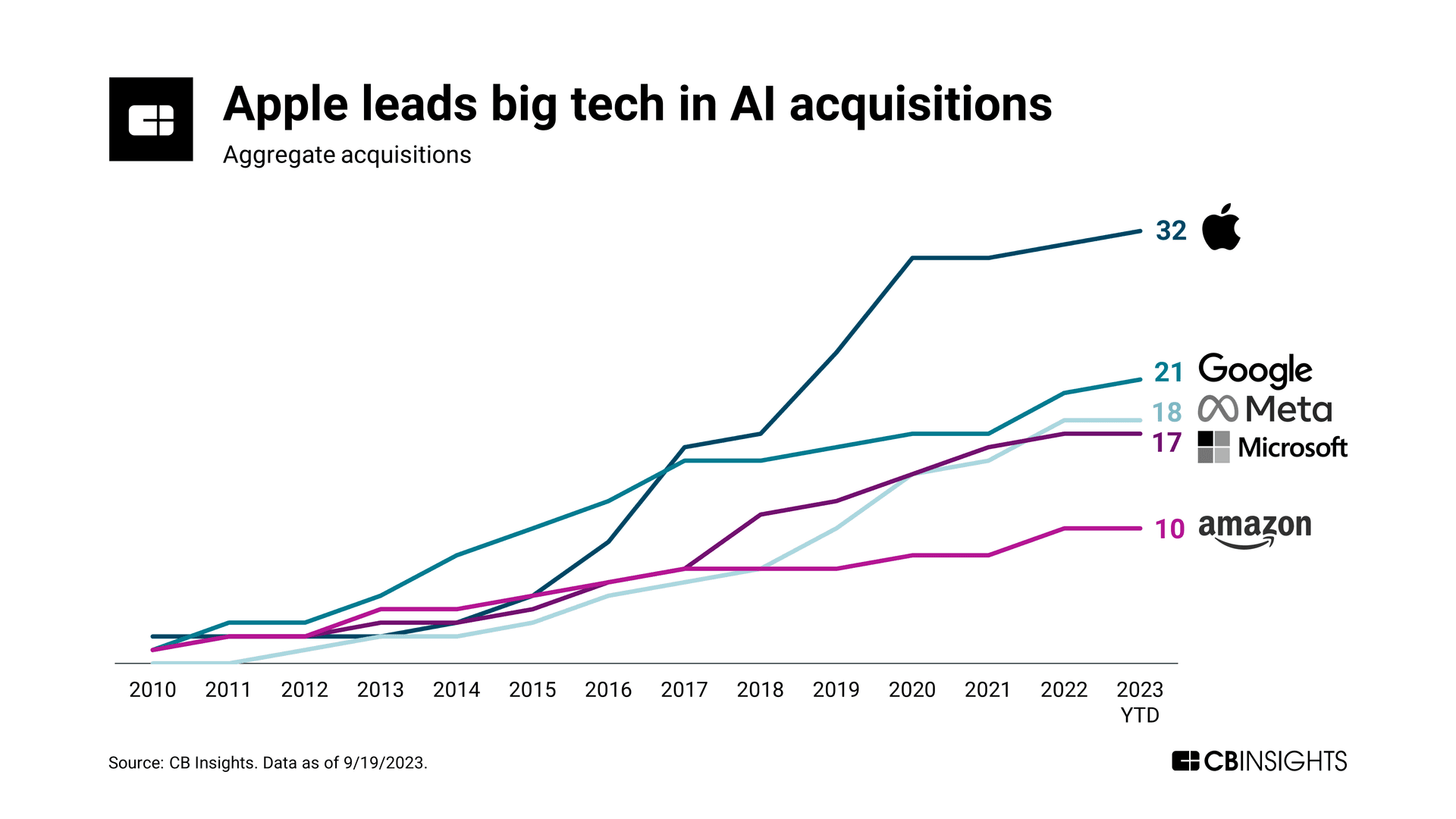 Big Tech's AI Investment Pays Off: Microsoft and Google's Strategies Signal a New Era for Investors