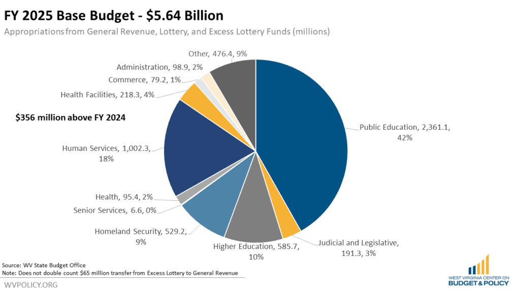 La Paz County Receives Fiscal Year 26 First Quarter Budget Overview