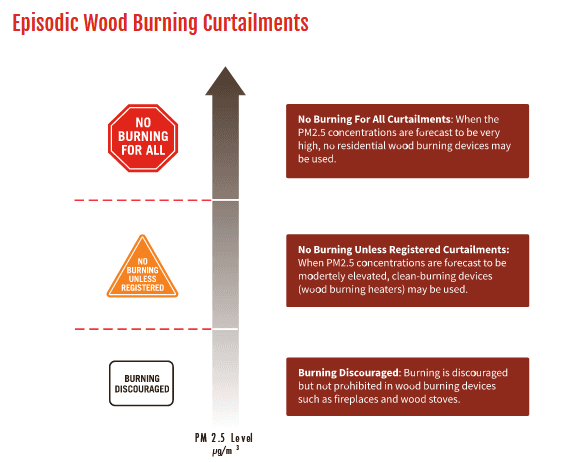 County Enforces Winter Wood‑Smoke Rules to Protect Helena Valley Air
