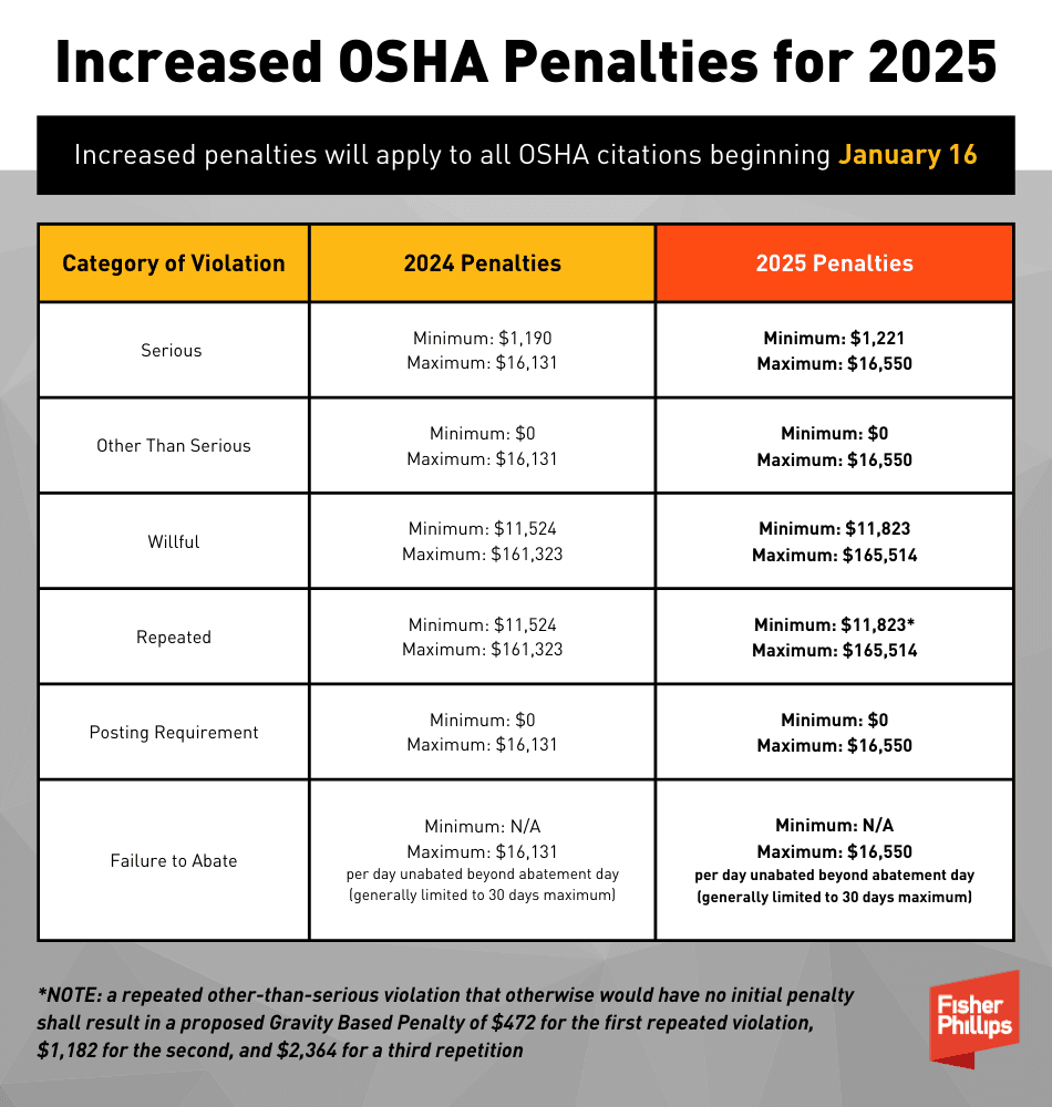 OSHA settlement forces Dollar General to overhaul store safety, pay $12 million