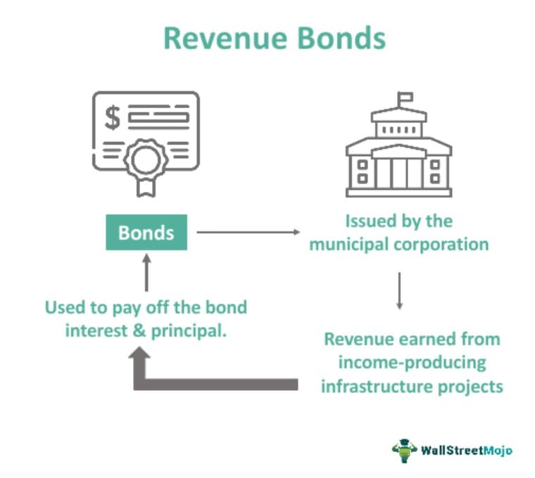 South Jacksonville Trustees Consider $13 Million Water and Sewer Bond