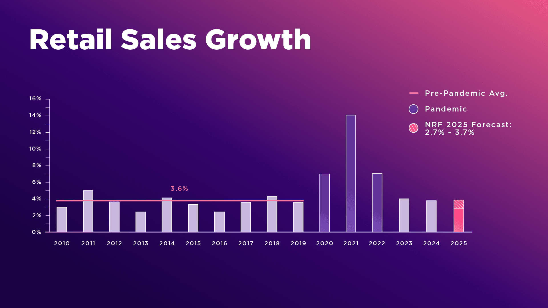 NRF Predicts First Trillion-Dollar Holiday Season Despite Economic Headwinds