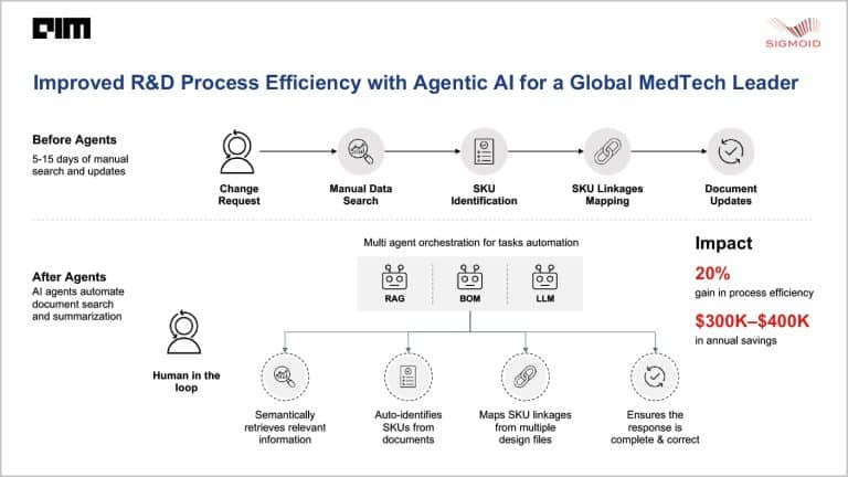 Agentic AI Drives Enterprise Returns, Tests Market and Policy