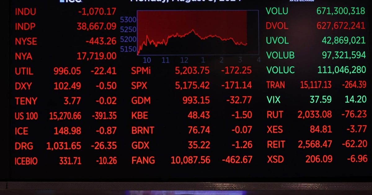AI Stock Selling Triggers Broad Market Decline, Investors Nervous