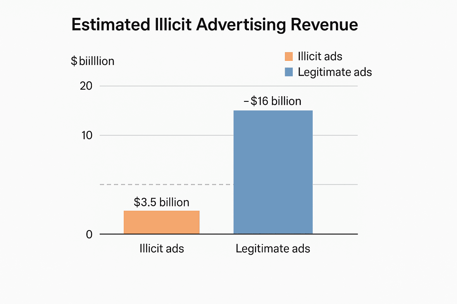 Data visualization chart