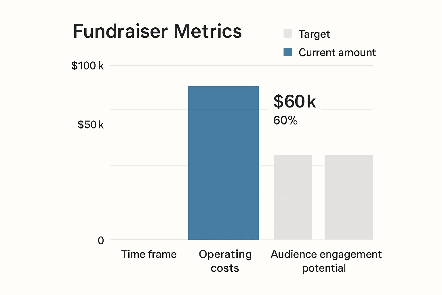 Data visualization chart