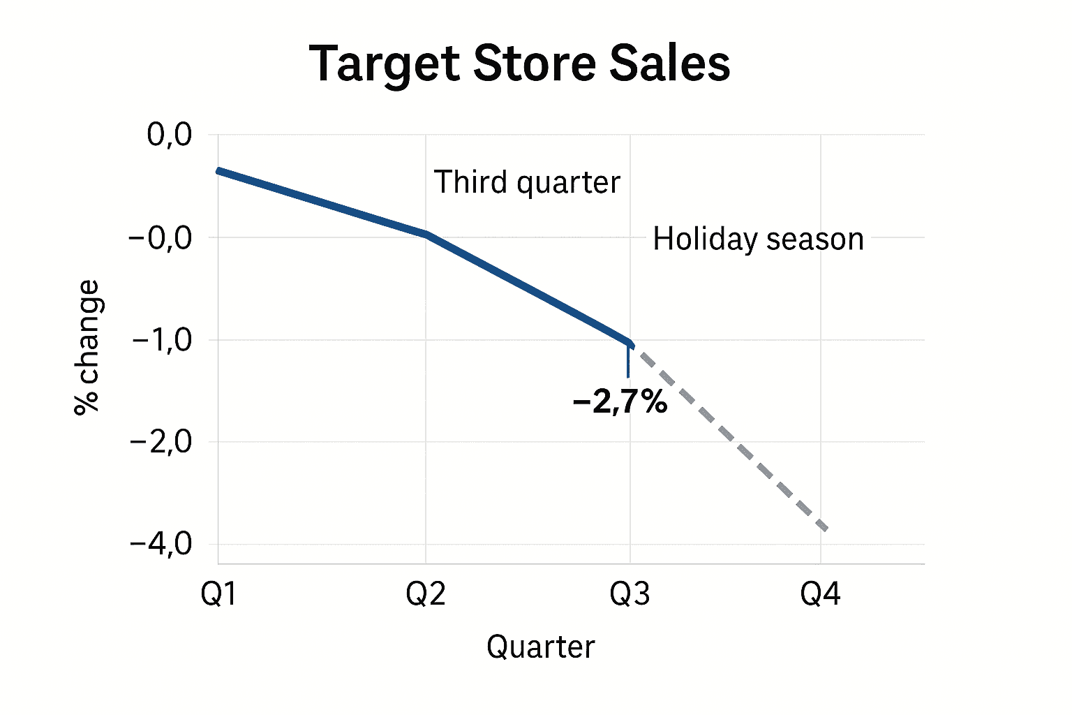 Data visualization chart