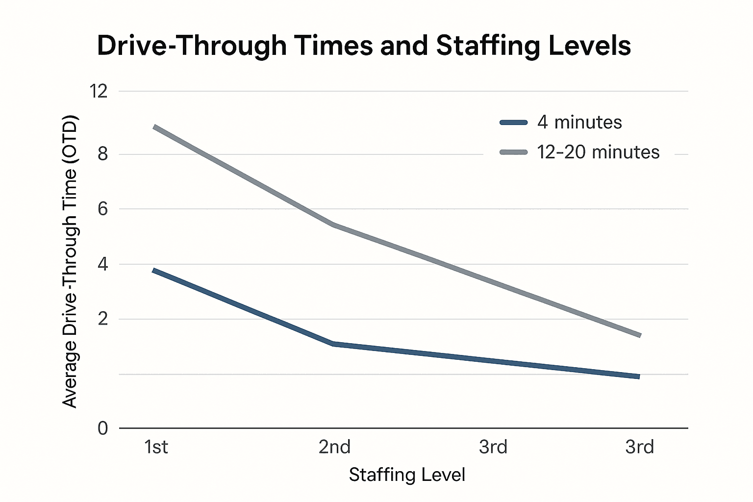 Data visualization chart
