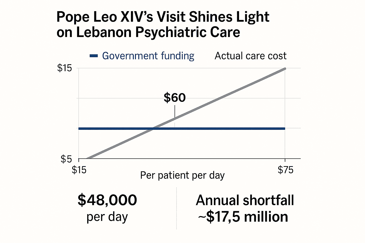 Data visualization chart