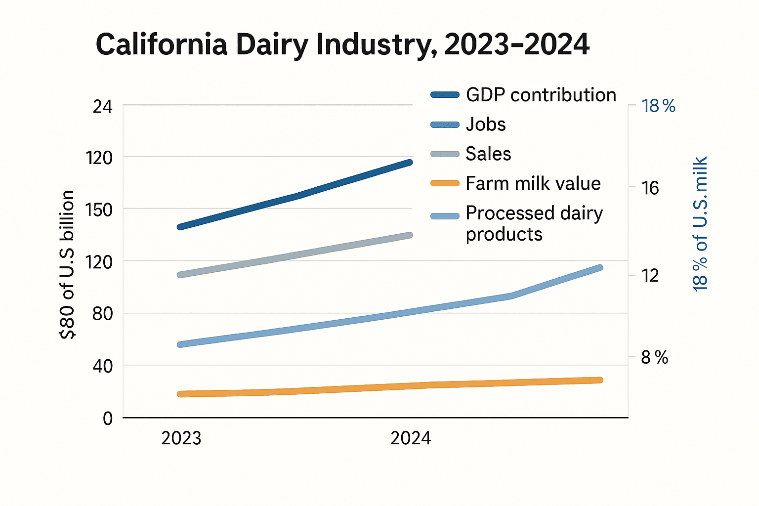 Data visualization chart
