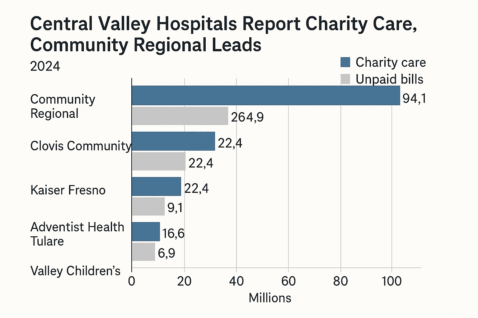 Data visualization chart