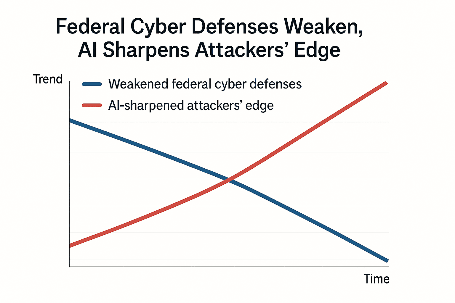 Data visualization chart