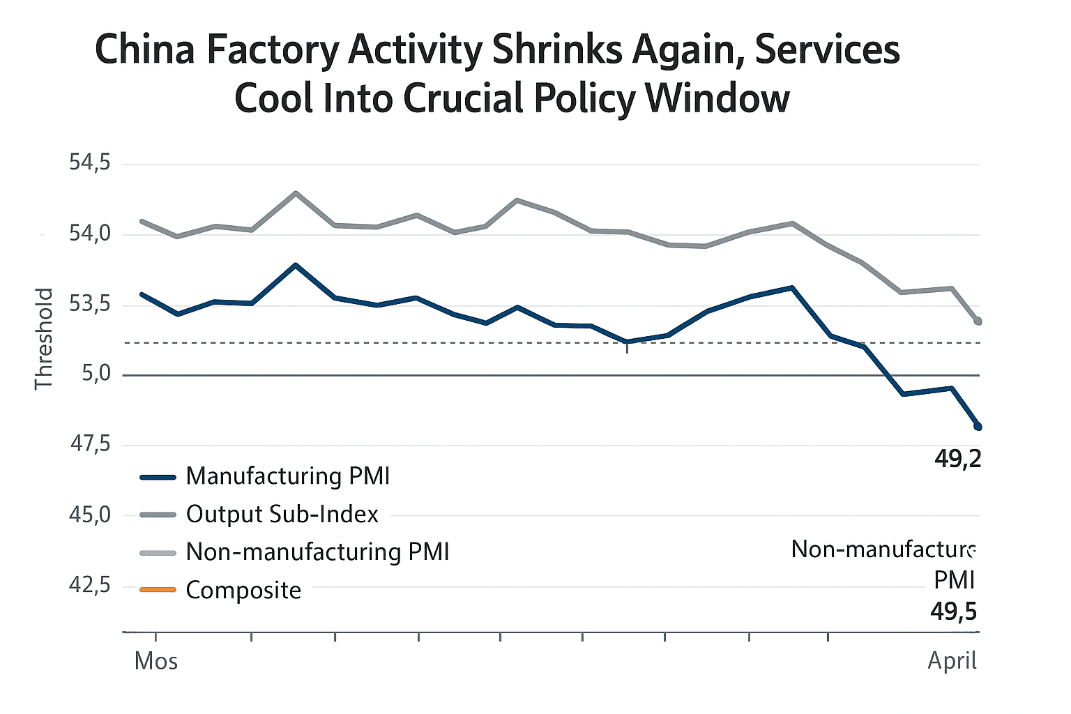 Data visualization chart
