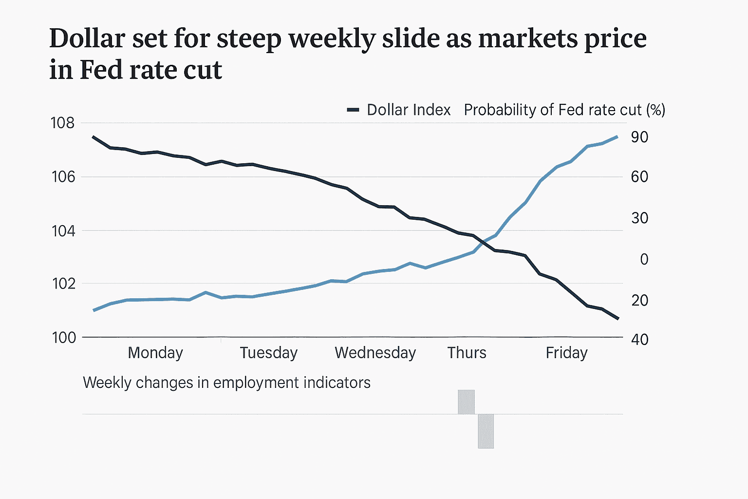 Data visualization chart