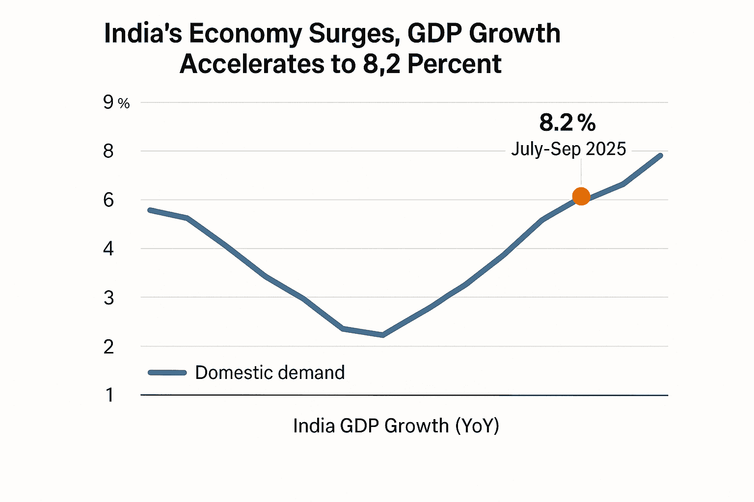 Data visualization chart