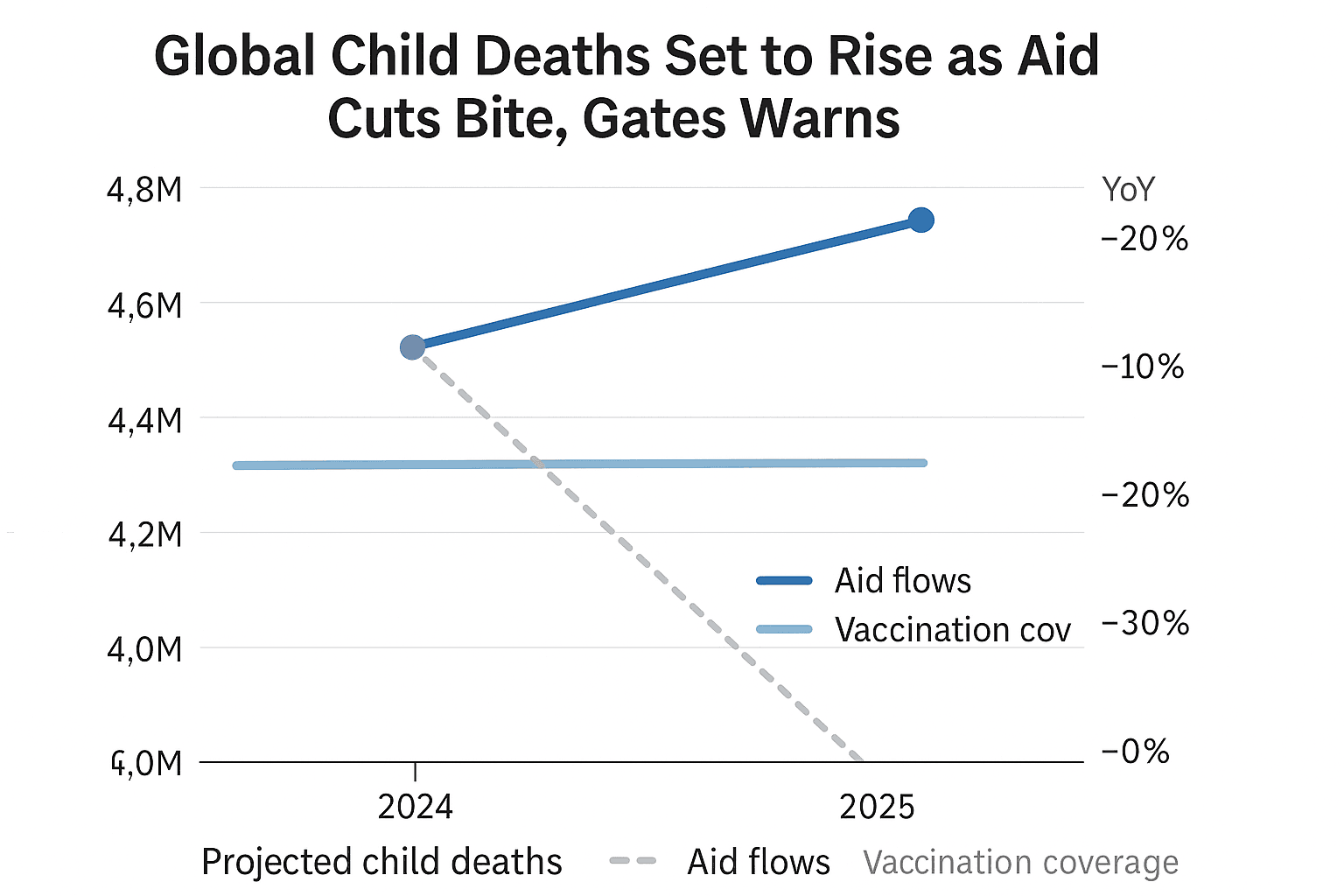 Data visualization chart