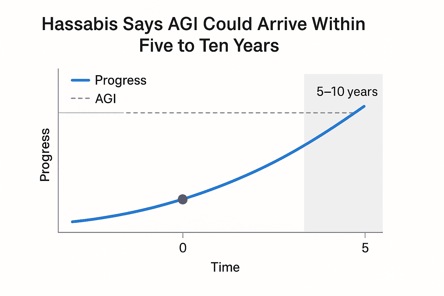 Data visualization chart