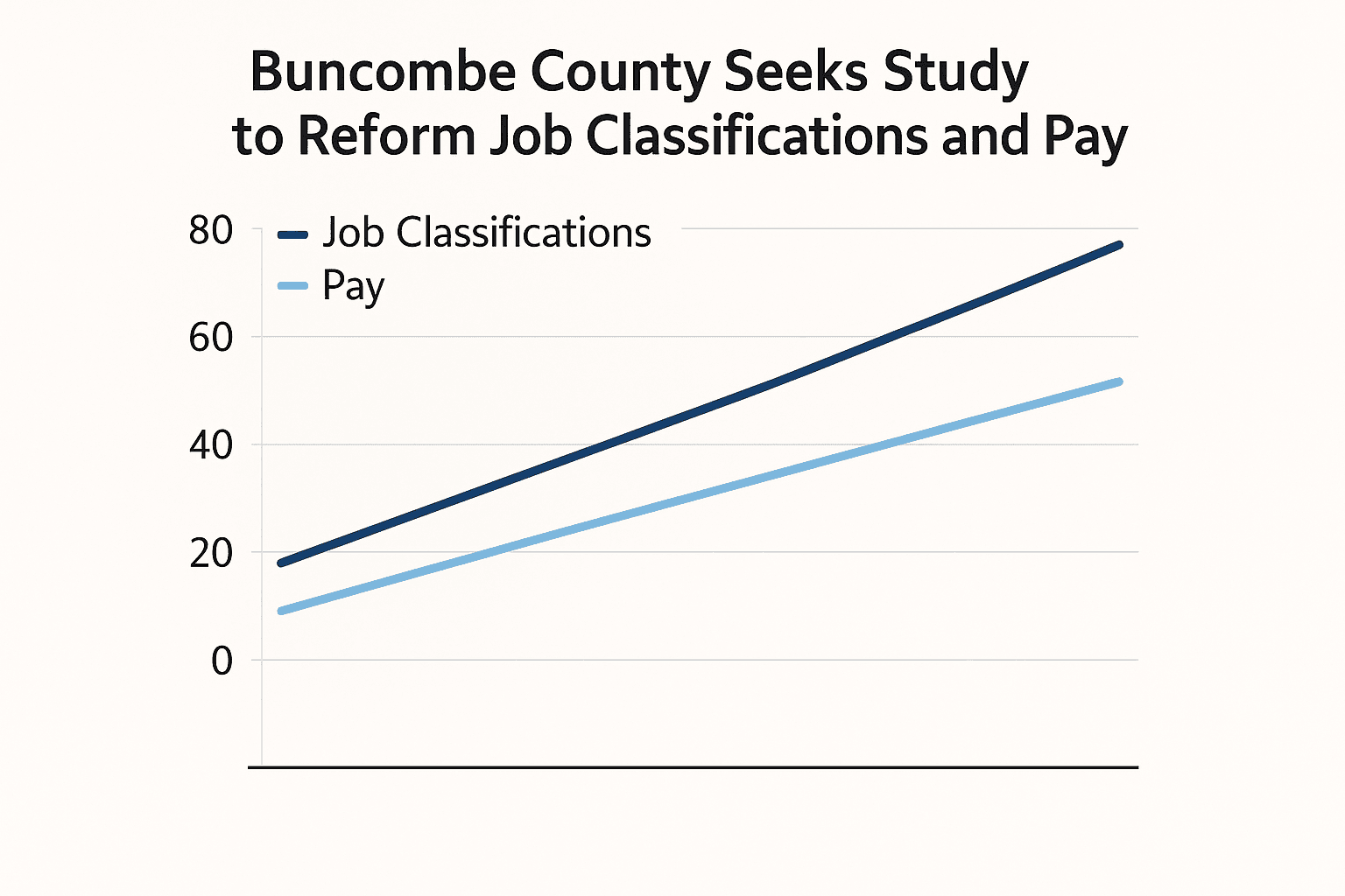 Data visualization chart