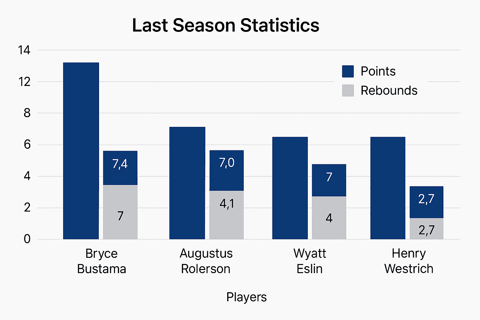 Data visualization chart