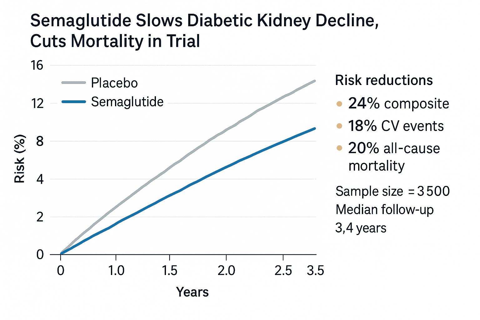 Data visualization chart