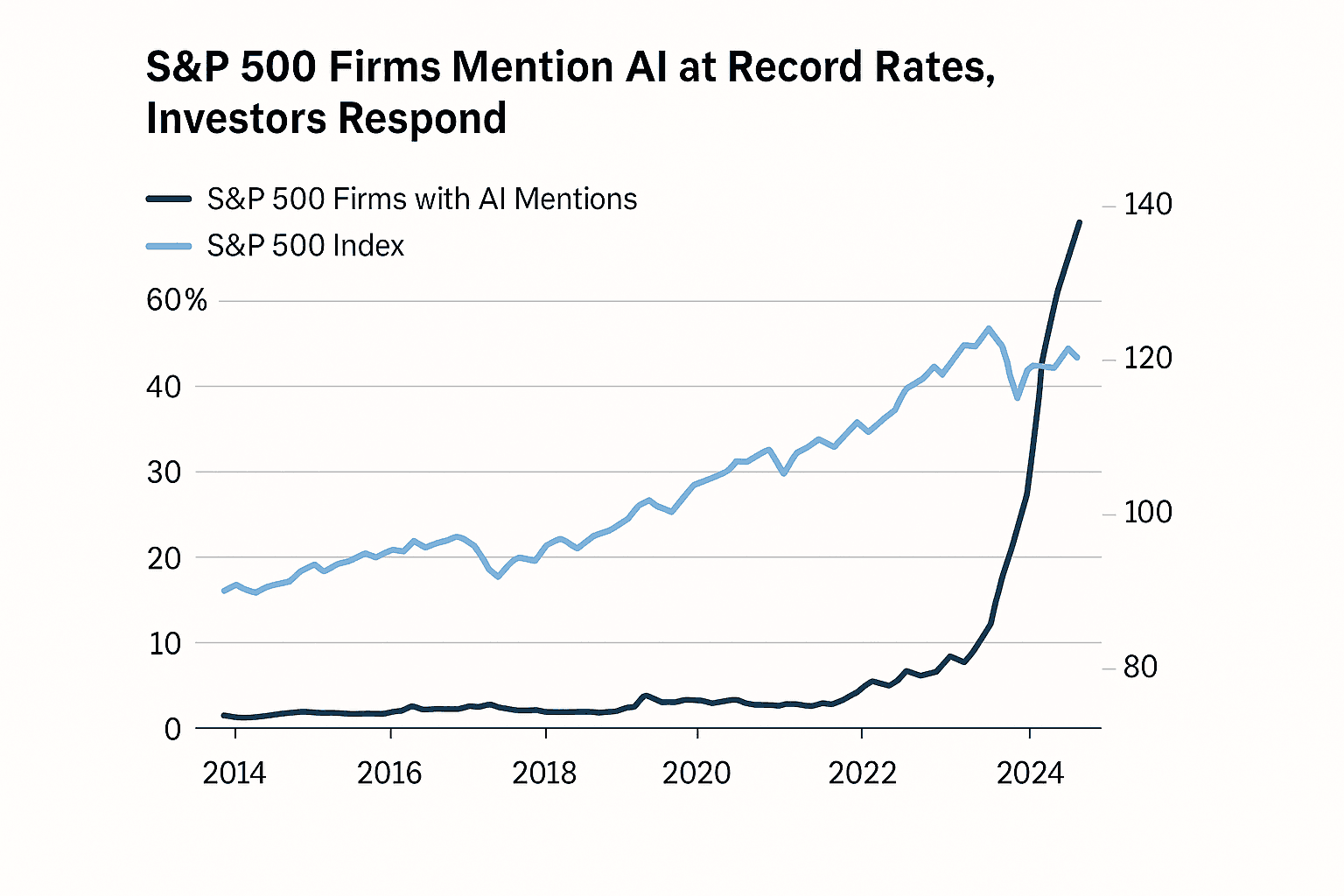 Data visualization chart