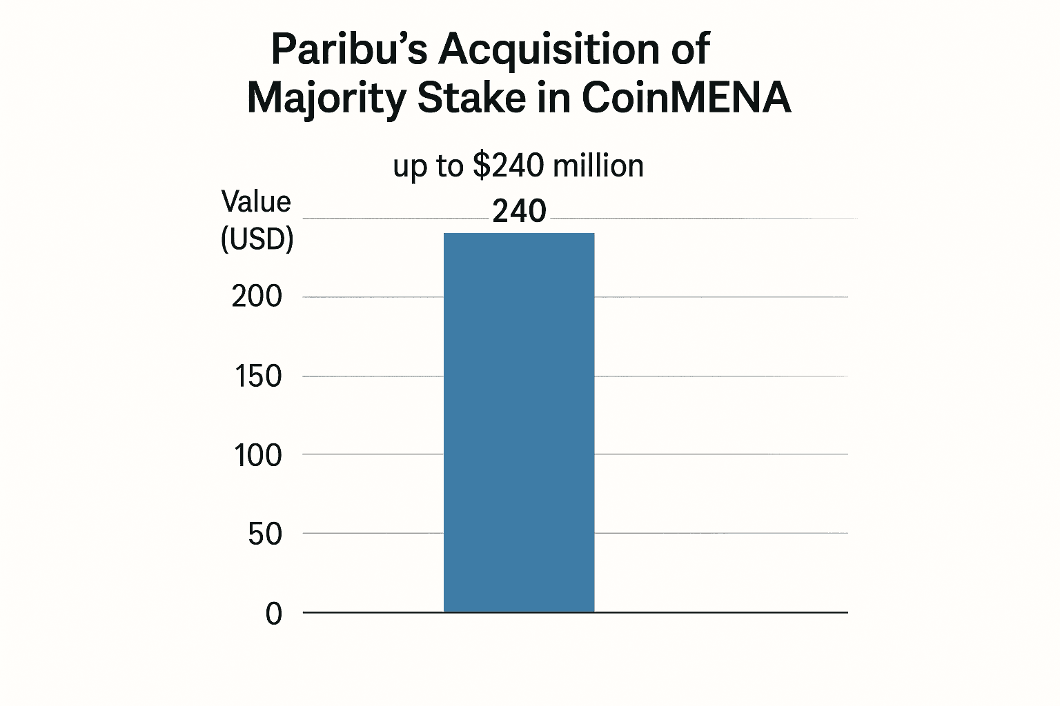 Data visualization chart