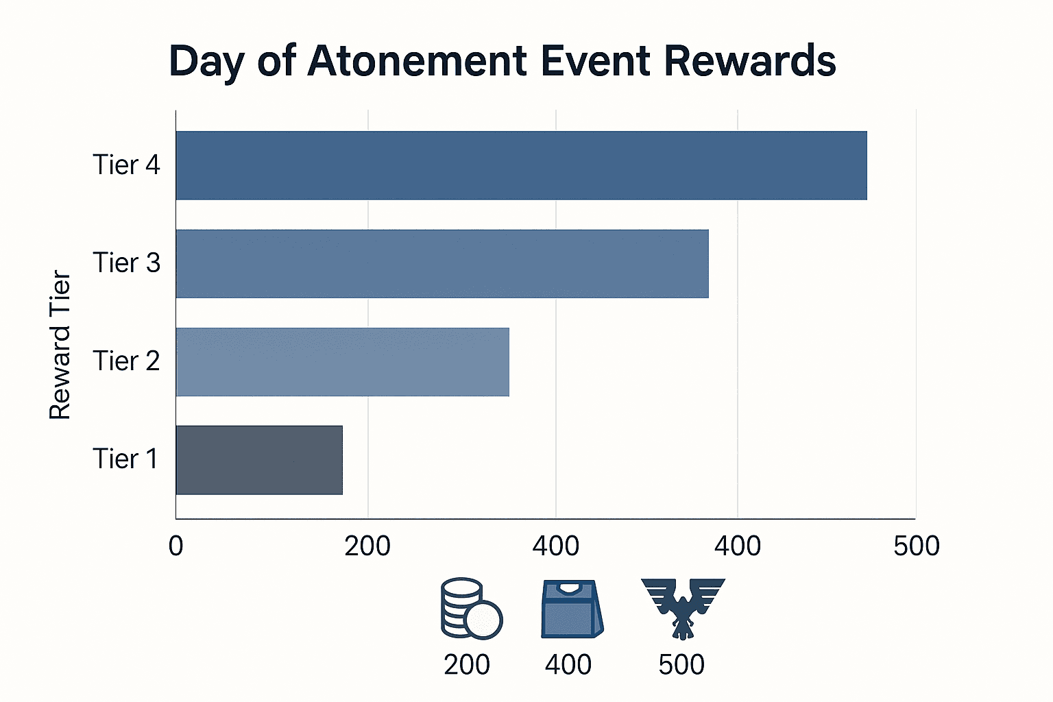 Data visualization chart