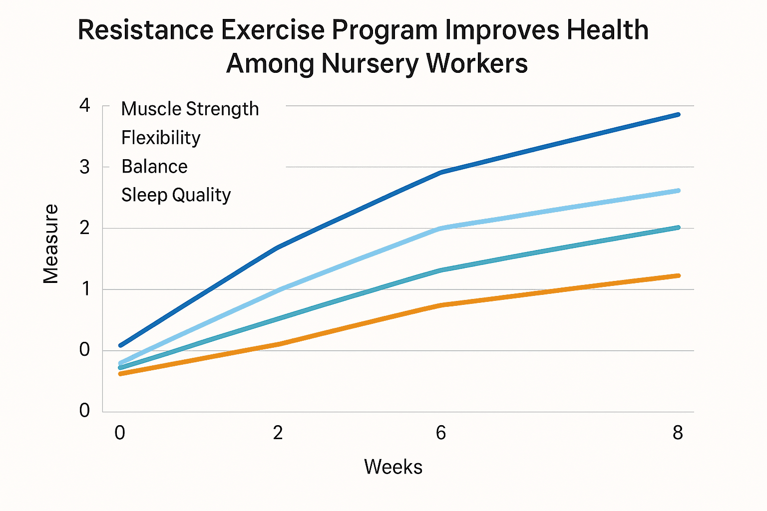 Data visualization chart