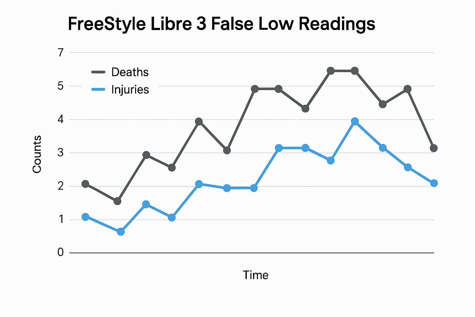 Data visualization chart