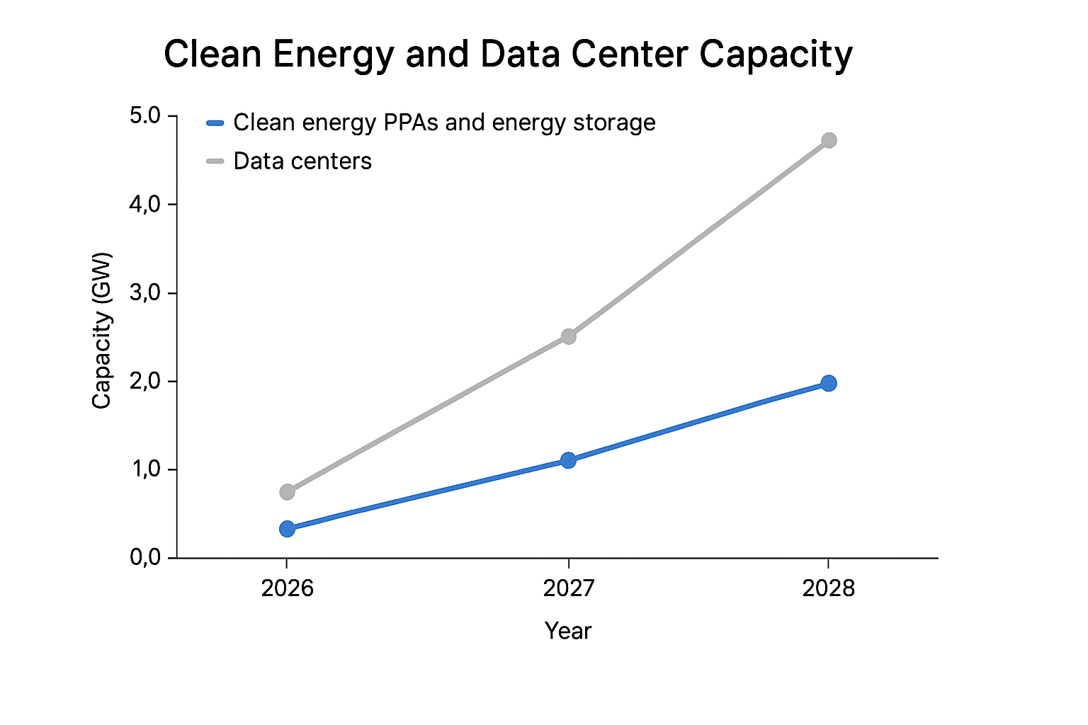 Data visualization chart