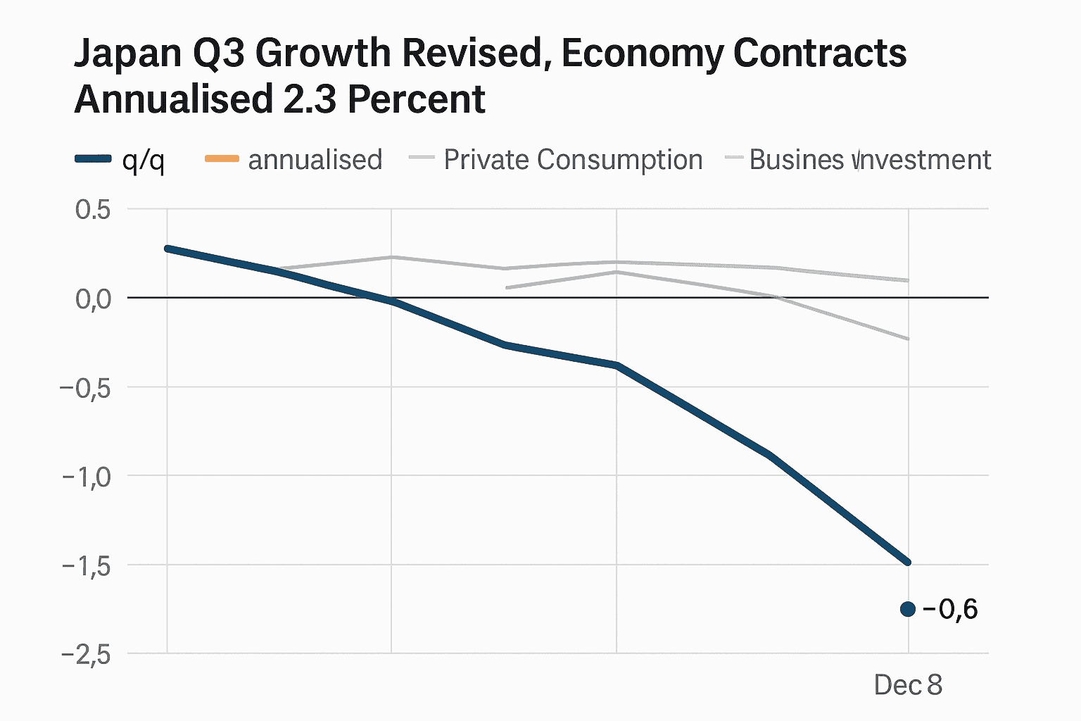 Data visualization chart