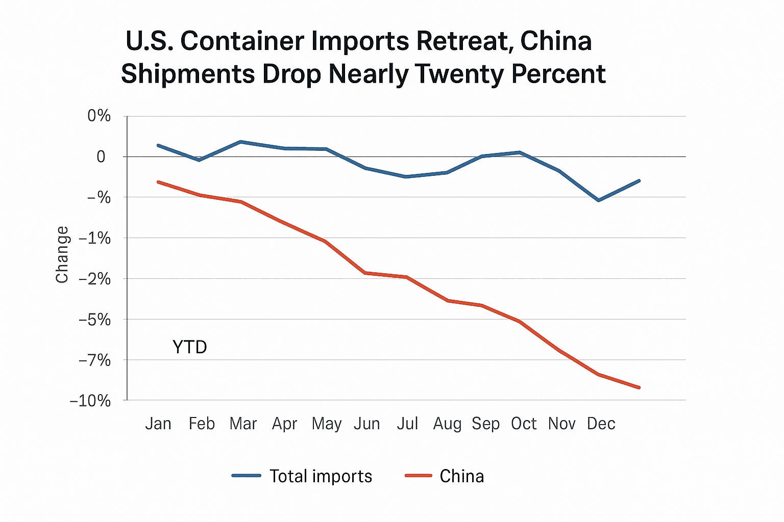 Data visualization chart