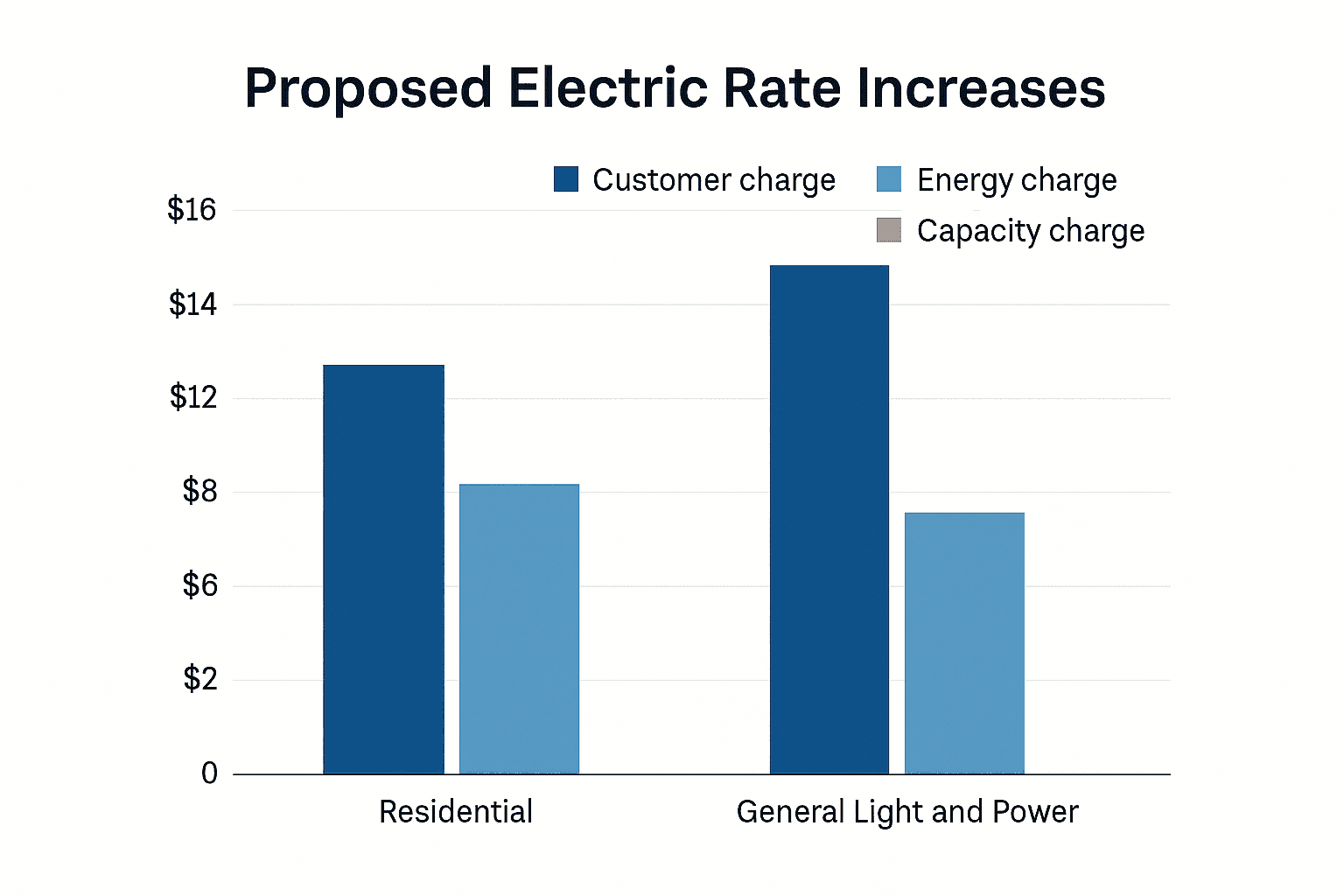 Data visualization chart
