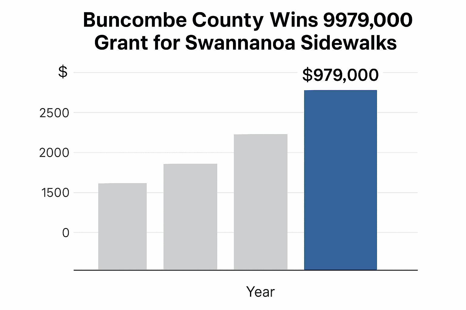 Data visualization chart