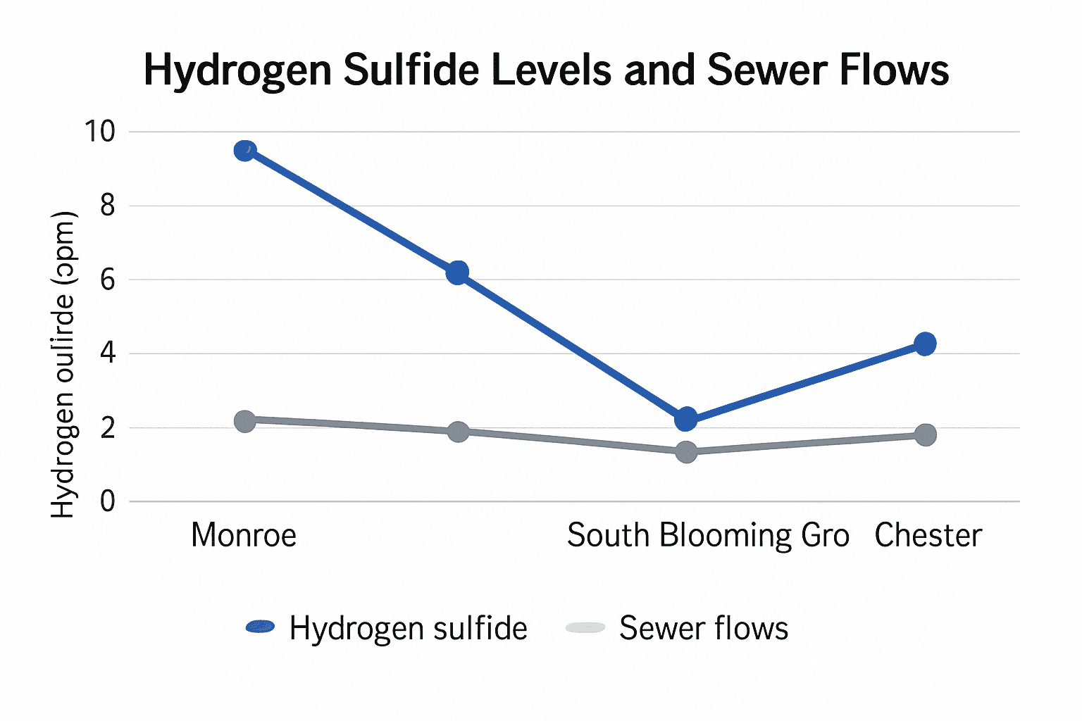 Data visualization chart