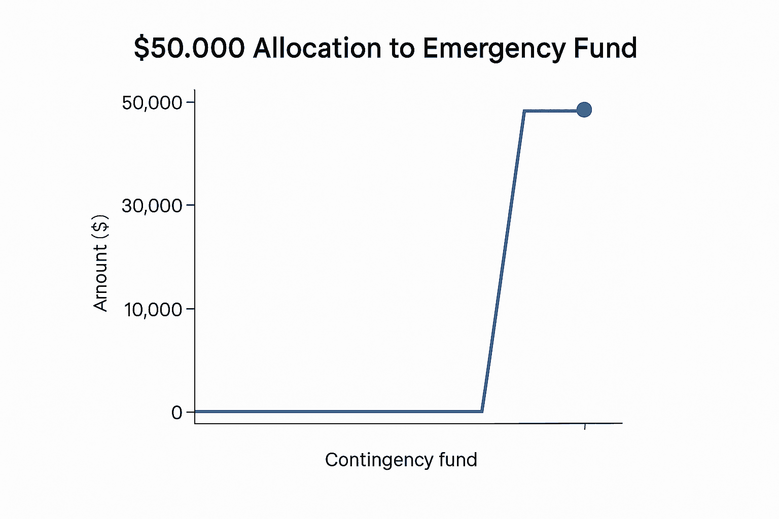 Data visualization chart
