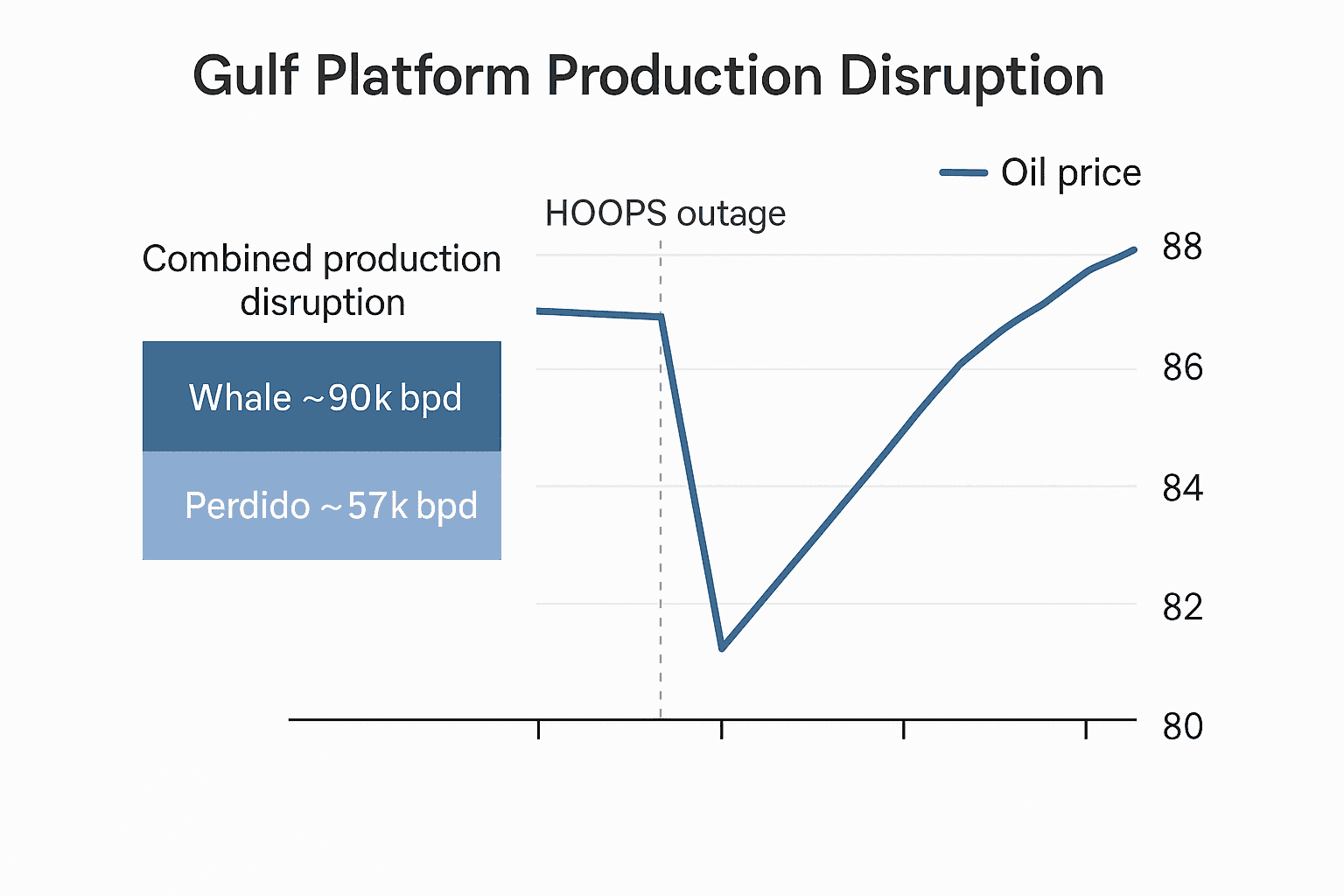 Data visualization chart